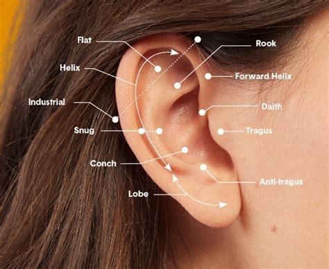places to get pierced.